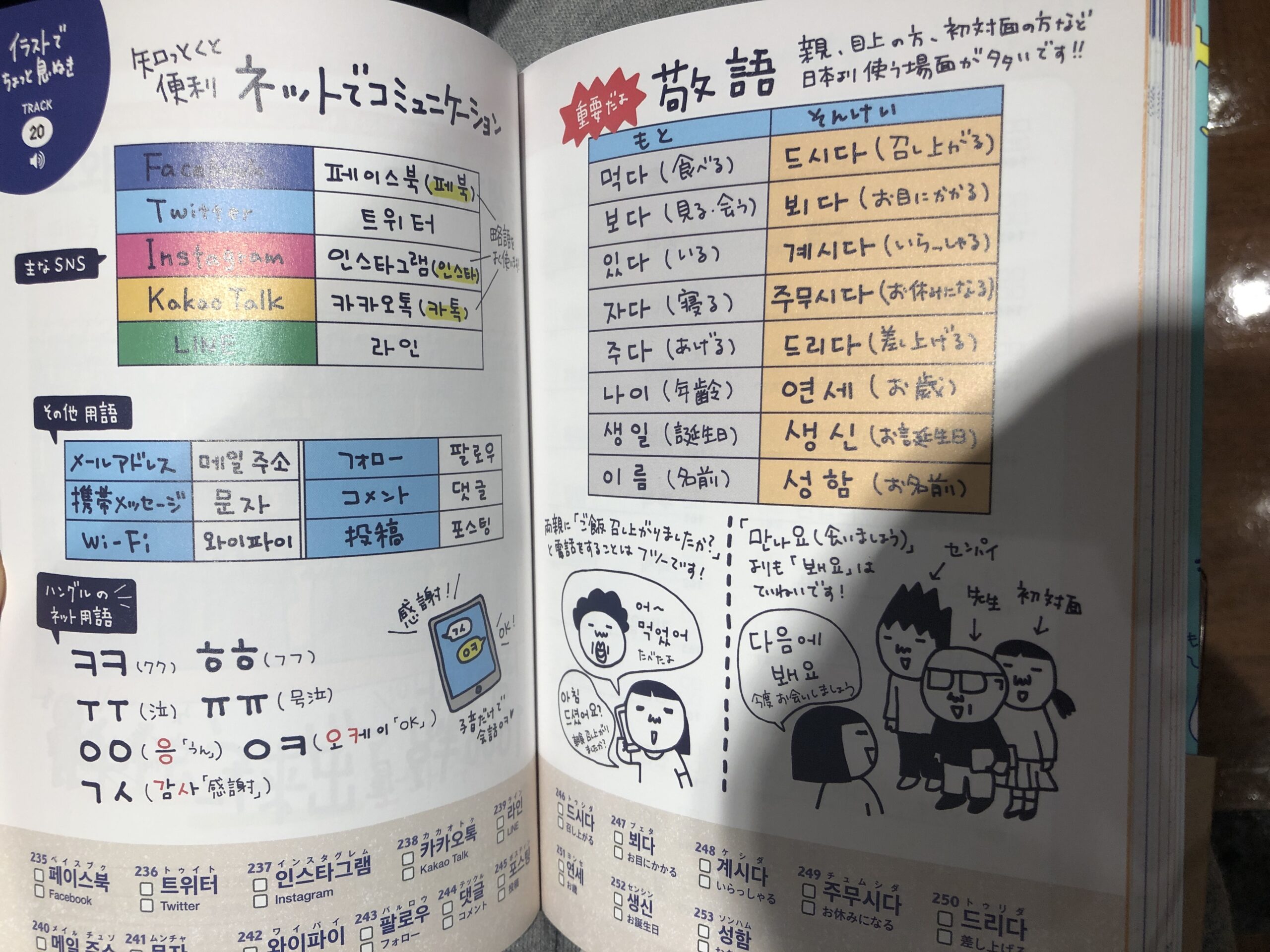 驚きの安さ イラストで覚えるhime式たのしい韓国語単語帳 Edilcoscale It