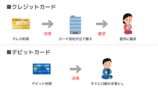 【必読】韓国留学におすすめのデビットカード4枚【クレカとの違い+使い方】 | こりの日常