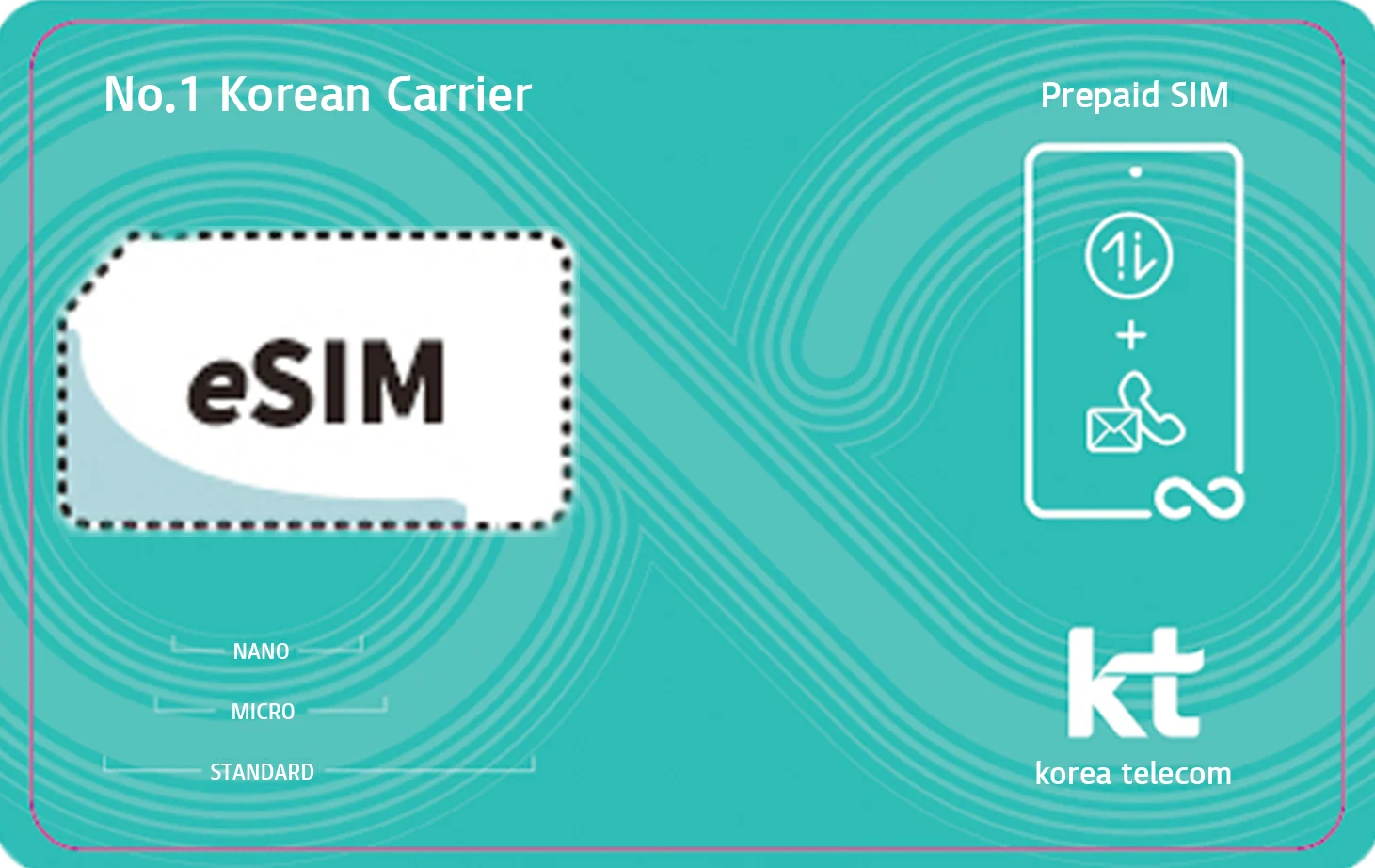 韓国KTプリペイドSIM（データeSIM）