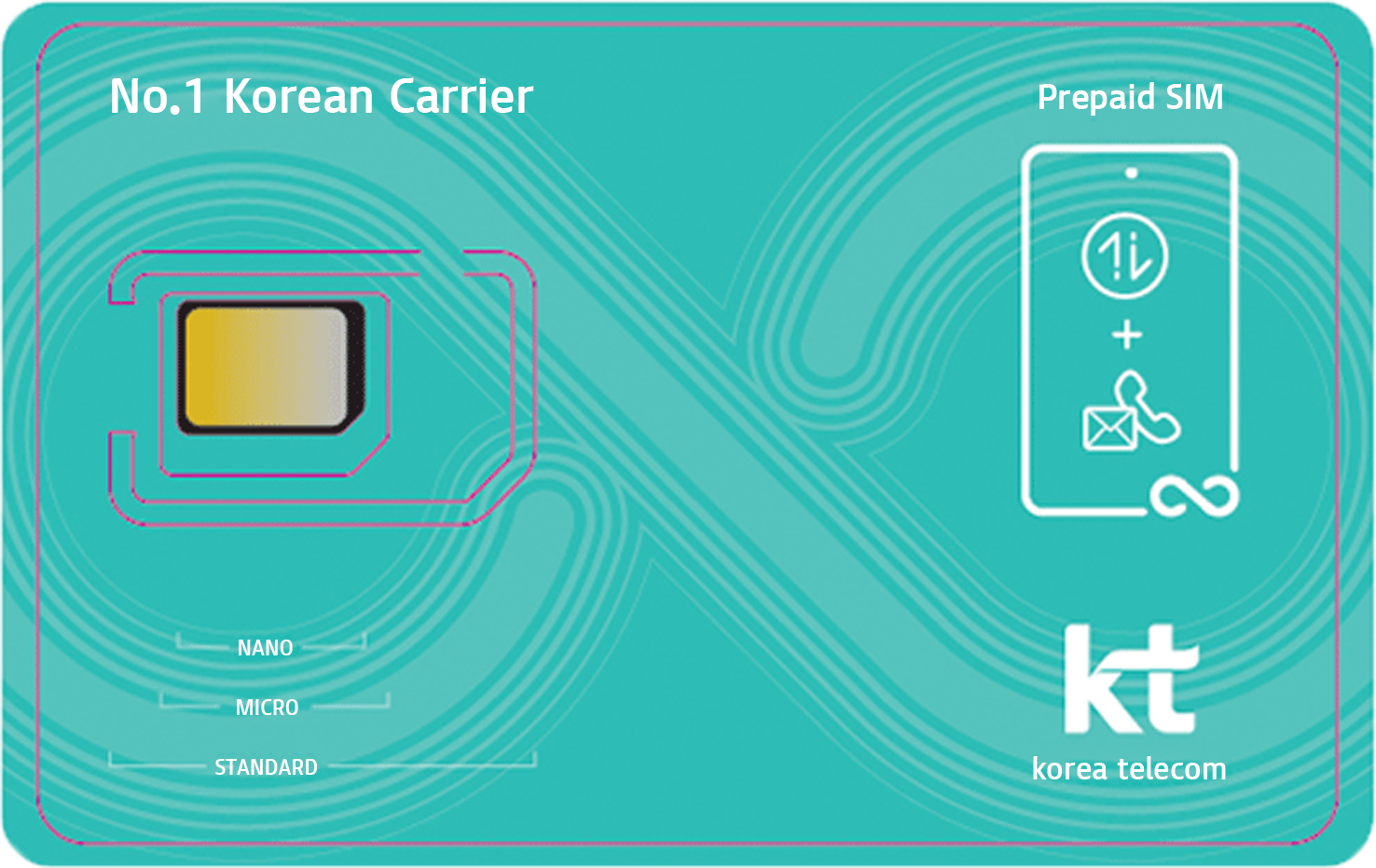 韓国KTプリペイドSIMカード（通話可能USIM）
