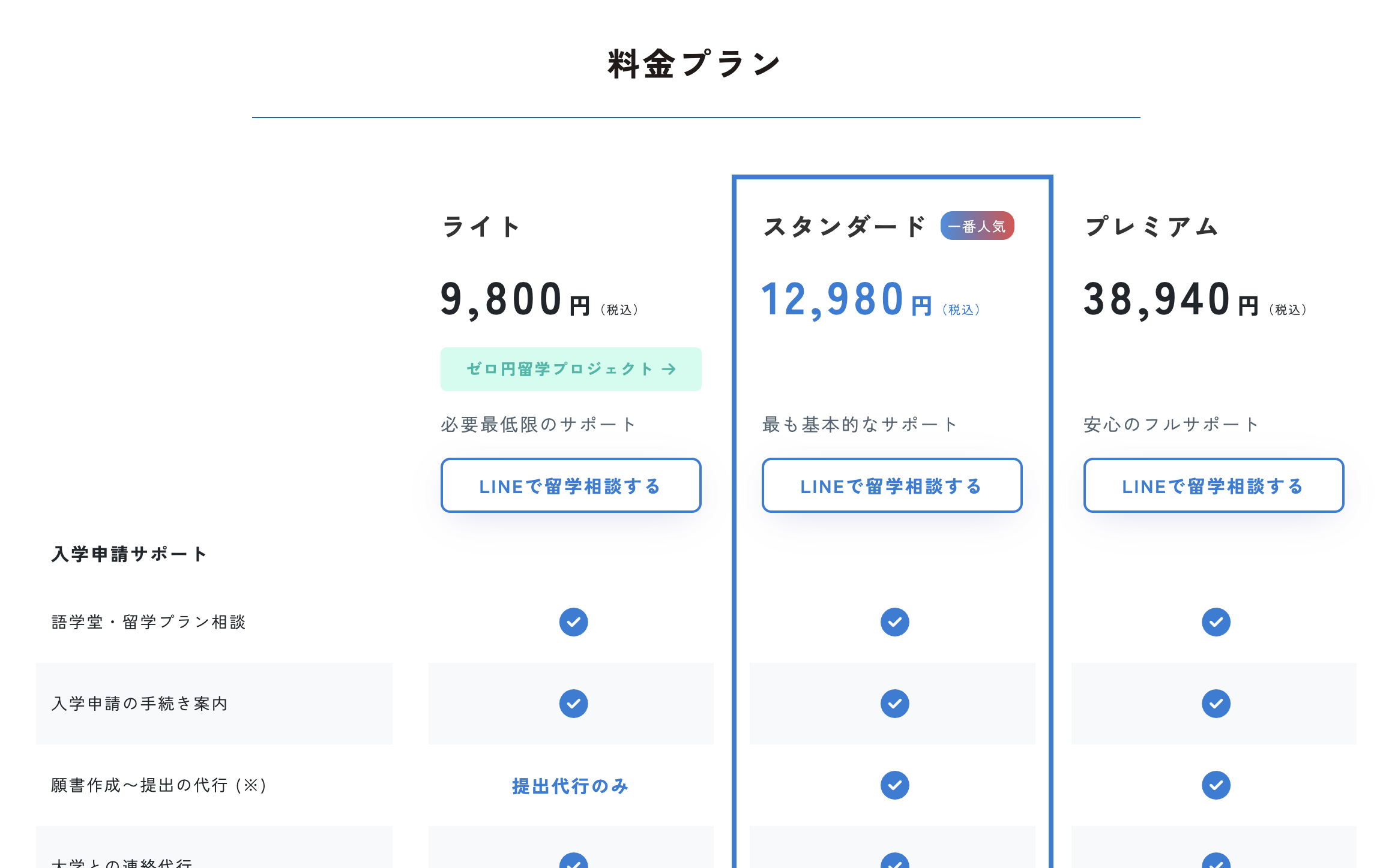 韓国留学idの料金プラン
